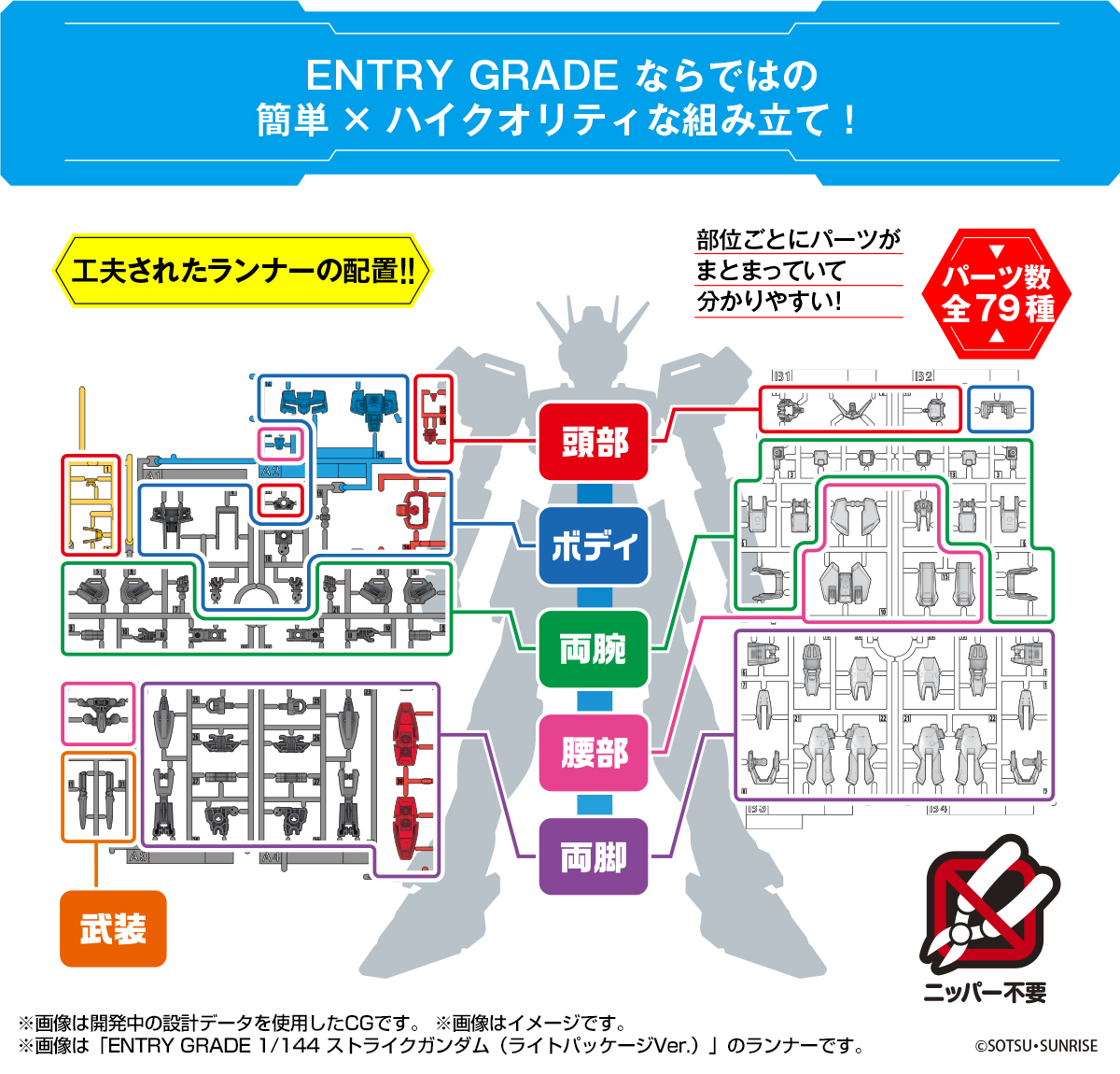 「ENTRY GRADE 1/144 ストライクガンダム」全国の玩具売り場やコンビニなどで全4種展開決定!