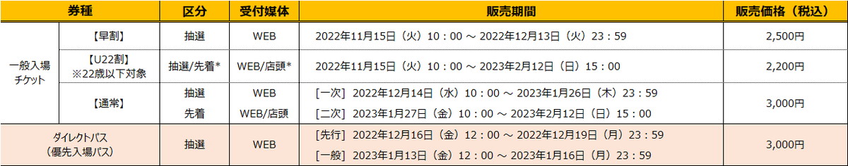 世界最大級の造形・フィギュアの祭典「ワンダーフェスティバル2023[冬]」が2023年2月12日に幕張メッセにて開催！