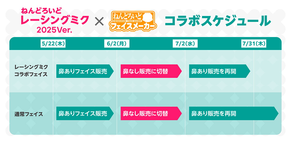 「ねんどろいどフェイスメーカー」コラボ第2弾は「レーシングミク2025Ver.」で開催！表情パーツ6種を限定販売