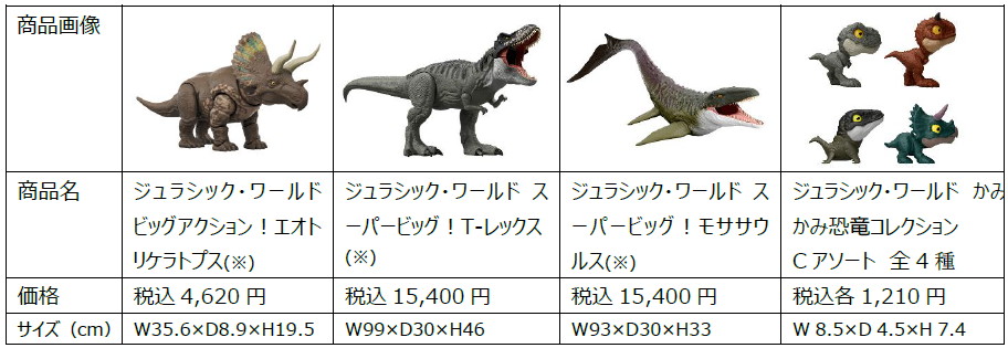 話題の“あの恐竜”やT-レックスが最新ギミックで進化!映画「ジュラシック・ワールド/復活の大地」の公式フィギュア全38種が6月末より発売