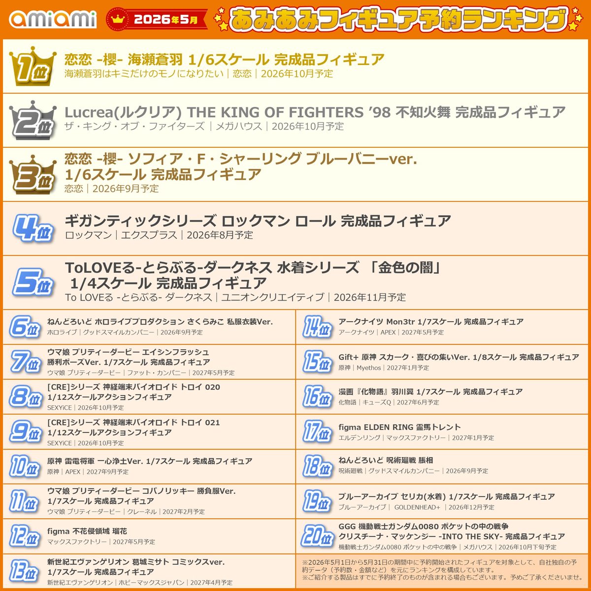 海瀬蒼羽が首位獲得!水着&バニー衣装も人気のあみあみフィギュアランキング【2026年5月】